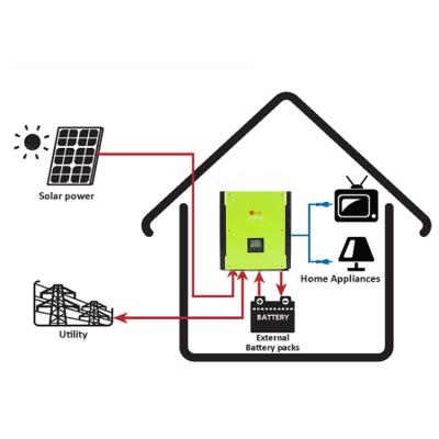 China Solar Power System Home Infinisolar 5kw Hybrid Solar Inverter For Home Solar Power System for sale