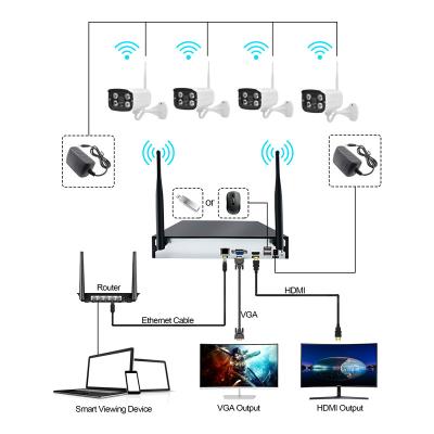 China Security 2MP Wireless Network Recorder h.265 NVR Kits HN-7104-K for sale