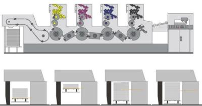 China Máquina de impresión offset de 740 mm multicolor con alimentación de hojas en venta