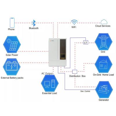 China Home Solar Power System Inverter 3kw 3.6kw 5kw 5.5kw Off Grid Hybrid Inverter Solar Manufacturer Can Without Battery 3000W 5000W for sale