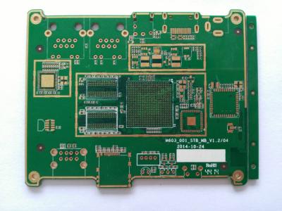 China Van de communicatie de Raadsfabrikant Controle Multilayer Naar maat gemaakte Kring Te koop