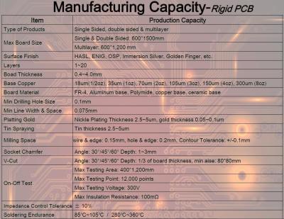 China KAZ Capabilities Introduction for sale