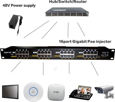 China Left Passive Power and Data 16 Gigabit PoE Injector Rack Mount PoE Injector Work for 16 PoE Devices MikroTik, Ubiquiti for sale