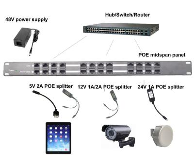 China Other Gigabit 12port Passive PoE Patch Panel Injector Rounk Mount 10/100/1000Mbps for 12 IP Cameras, VOIP Phones or WiFi Access Points for sale