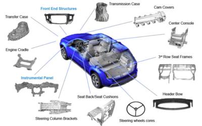 China CNC Turning Metal Auto Parts High Strength Electroplating Magnesium Alloy Die Casting en venta