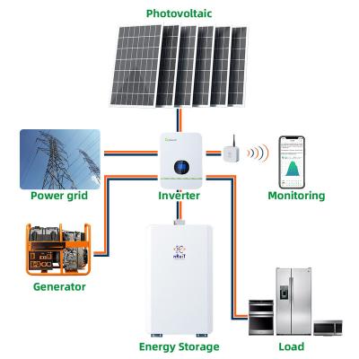 China Airbath Home Solar Panel System Home Power 5kw Grid Tied Solar System for sale