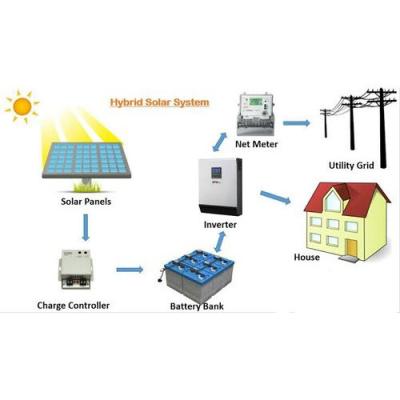 China Airbath Solar Wind Home Hybrid System 100kw With Water Heater for sale