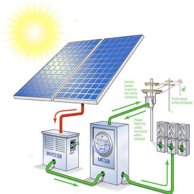 China Airbath 10kw 15kw 20kw 50kw Solar Hybrid Solar Power System 3 Phase for sale