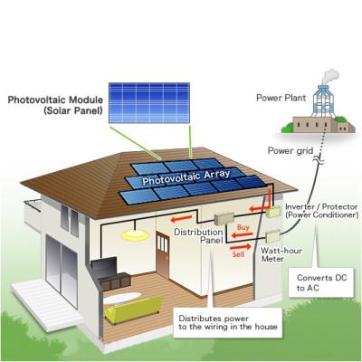 China Home Airbath 5kw Full Design Prowatt Longi Hybrid Home Solar Power System for sale