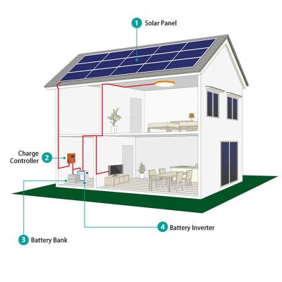 China Home Airbath 5kw 10kw Off Grid Solar Cell Power Supply System for sale