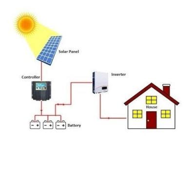 China -Airbath home solar power energy system home grid 30kw 5000w for sale