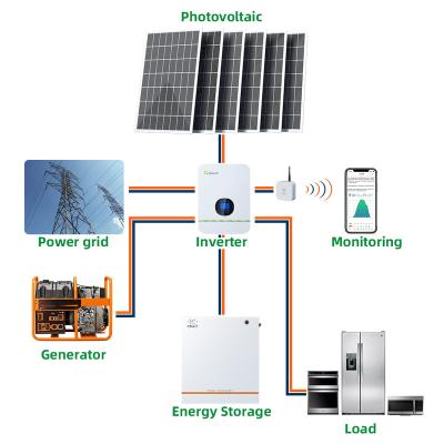 China Home Airbath 3kw 5kw 6kw 12kw Off Grid Solar System With Lithium Batteries for sale