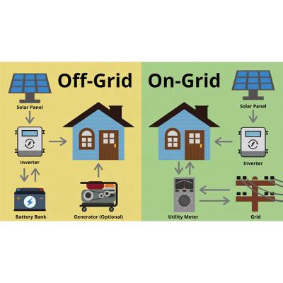 China Airbath 3kw 5kw Full Interval Solar Panel Home Grid For Home Use for sale