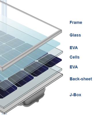 China cadena de producción de los paneles solares 72pc poder de las células solares de la restauración de 300W 360W en venta