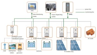 China Inversor direcional do Bi híbrido do sistema das energias solares para sistemas solares do telhado à venda