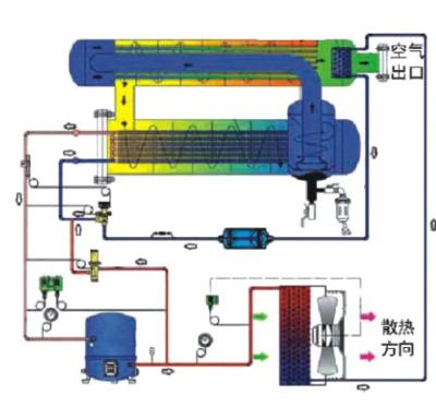 China Medicine Curing KZF-069F 6900Ltr/MIN 1.6 KW High Quality Cheap Price Air Cooled Refrigerant Dryer For Industry for sale