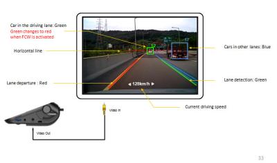 China Sicheres Lane Departure Warning brachte Fahrer-Unterstützungs-System, ADAS-System voran zu verkaufen