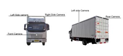 China HD CMOS 360 Camera'ssysteem van de Graadvrachtwagen voor JMC met 4 Brede Naadloze Hoekcamera's Te koop