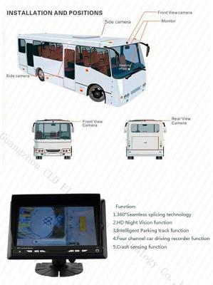 China Schulbus um View Monitor-Parkanleitungs-Universalauto-Kamera-System, Vogel-Ansicht-System zu verkaufen