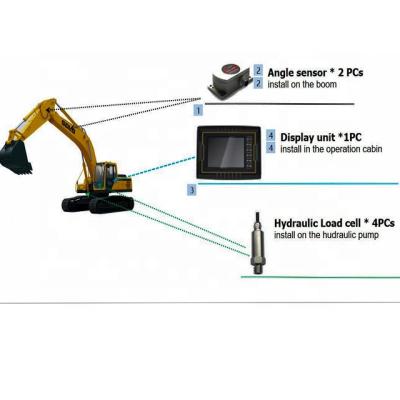 China the most popular computer systems 1.6~100t excavator load moment indicator for sale