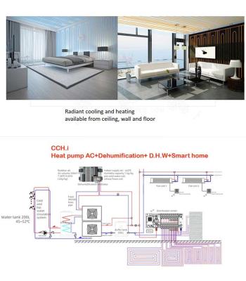 China 100% HVAC Climate Comfort Home System Solution Smart Home Radiant Heating Cooling Ventilation for sale