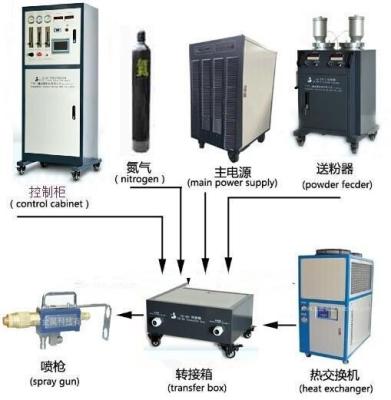 China Ceramic coating powder coating machine, ceramic powder coating, plasma spray machine for fry pan for sale