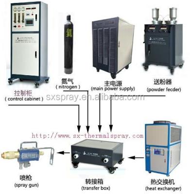 China Plasma jet machine, SX-80 plasma jet coating machine, jet for 80 ceramic and metal powder for sale