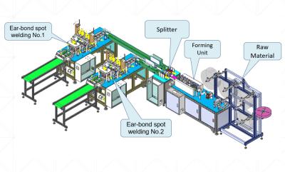 China Máquina disponible quirúrgica automática llena de la mascarilla con el certificado del CE, capacidad alrededor de 120PPM en venta