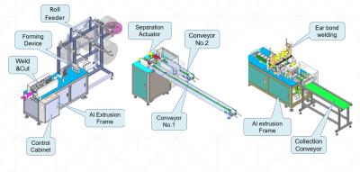 China Máquina disponible automática llena de la máscara con el certificado del CE, capacidad alrededor de 100-120PPM en venta