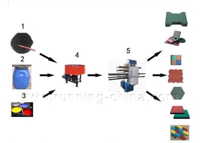 China Hydraulische Met elkaar verbindende Tegels die Machine met Enige Woking-Laag maken Te koop