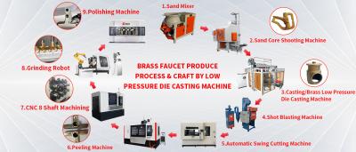 China Brass Faucet Produce Process By Low Pressure Die Casting Machine en venta