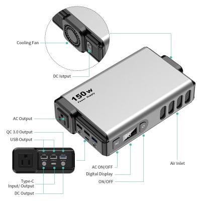 China Type C 12V 110v220V 150W Outdoor Cell Phone Battery Pack Mobile Supply Lithium Power Station for sale