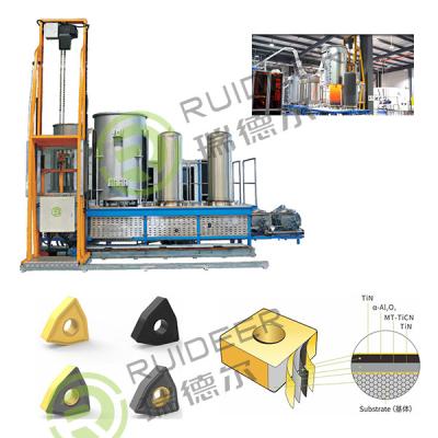 China China Factory Price CVD/CVI Vapor Deposition Furnace Industrial Furnace for Surface Coating Material for sale