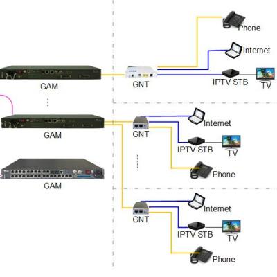 China GigaWire Gigabit Over G4200 Giga Twisted Copper (Giga Copper) for sale