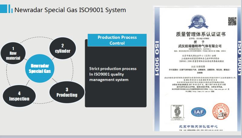 Verified China supplier - Wuhan Newradar Special Gas Co.,Ltd