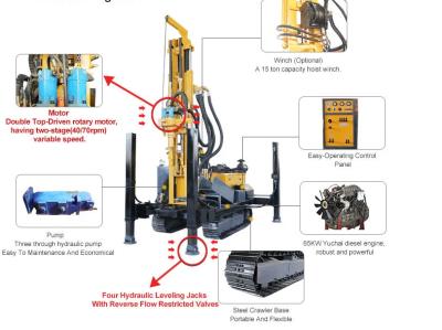 China ST 300 Crawler Type Small Water Well Drilling Rig 300 Meter Pneumatic Drill Rig for sale