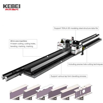 China 1000mm Max Cutting Width Laser Cutting Machine for Carbon Steel/Stainless Steel/Aluminum/Copper in Metalworking Industry Te koop