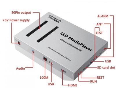 China Listen LS-Q2 LED Media Player for Fullcolor LED Display for sale