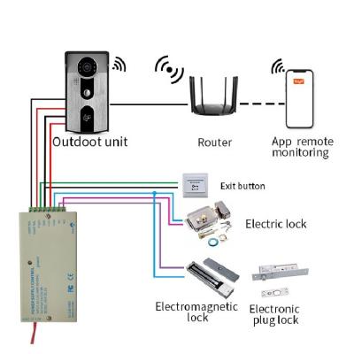 China Leave a message High Quality Wholesale Cheap Wireless Wifi Ring Video Doorbell Door Phone Intercom for sale