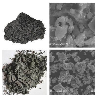 China 8um 99,5% Hard Titanium Alloy Powder Injection Molding Titanium Powder Leverancier Te koop