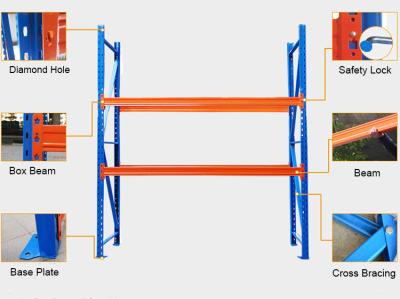 China Industrial Warehouse Storage Heavy Duty Stacking Pallet Racking with Customization à venda