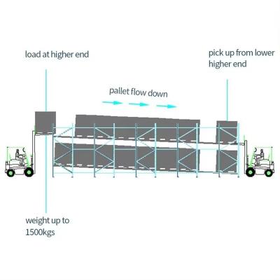 Китай Q235B Raw Material Pallet Racking System For Heavy Duty Industrial Warehouse Management продается