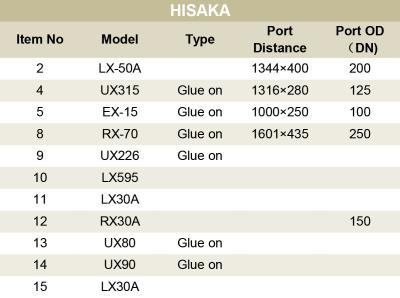 China Exchanger de calor de placa de motor de Hisaka UX80 de caucho en venta