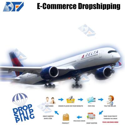 China air rates from china for dropshipping with border logistics to Iceland India Dropshipping for sale