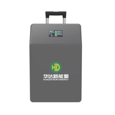 China Huge Type C 2200W AC Output 2500Wh LiFePO4 Battery Portable Home Expandable Power Station For For Outdoor Home Backup for sale