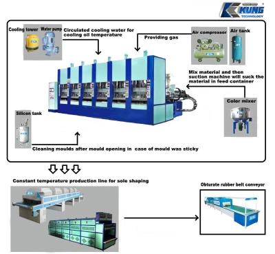 中国 high production capacity automatic eva sole injection machine 販売のため