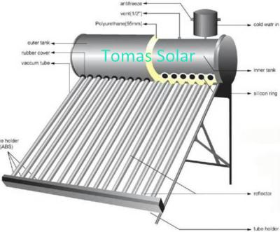 China 2014 Bathroom Or Small Project All Stainless Steel 304 Solar Water Heater for sale