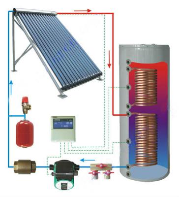 China Korea Stainless Steel Super Copper Double Coil Solar Water Heater for sale