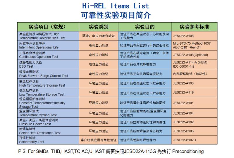 Verified China supplier - Shenzhen Hunt Electronics Co., Ltd