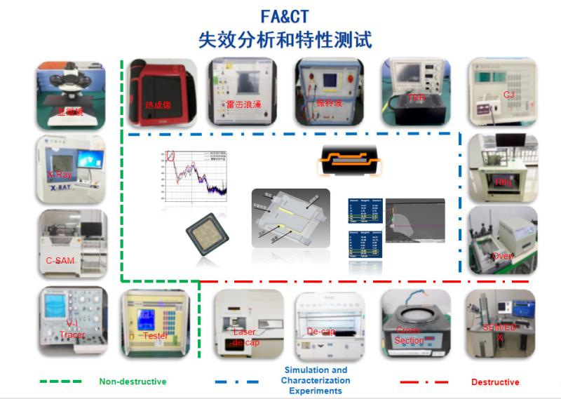 Verified China supplier - Shenzhen Hunt Electronics Co., Ltd